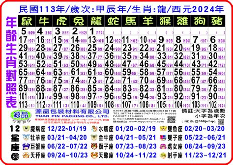 1986年屬什麼|12生肖對照表最完整版本！告訴你生肖紀年：出生年份。